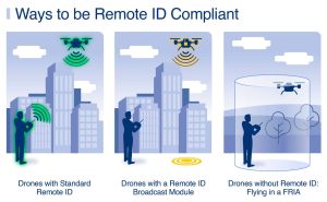 FAA Unveils Interactive Map for Drone Remote ID Compliance Areas