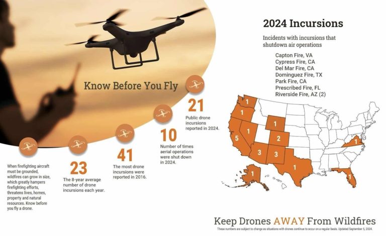 Drones Disrupt Wildfire Fighting Efforts Across the U.S.