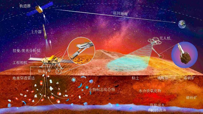 China’s Mars Drone Hunts For Life with a Claw!